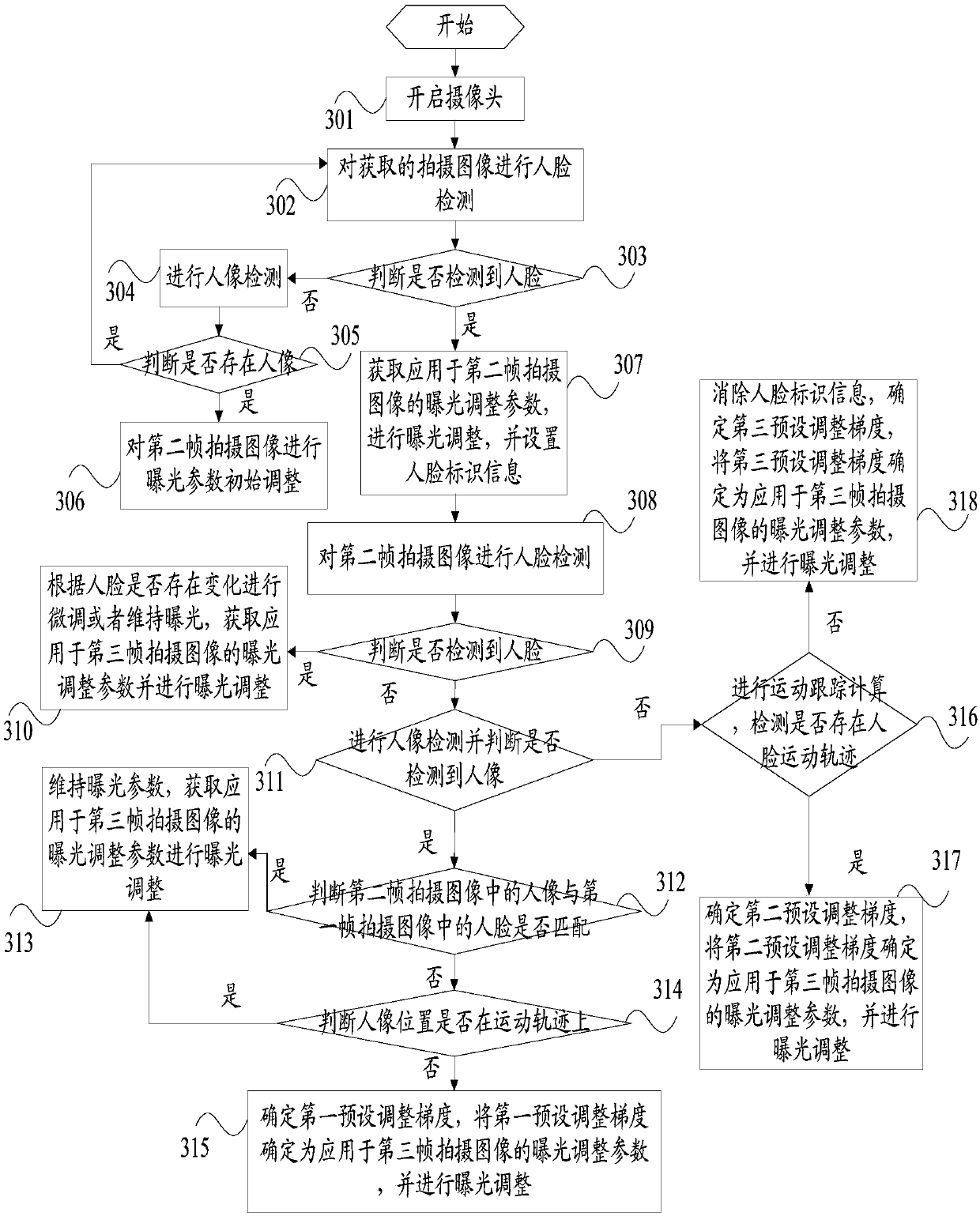 Shooting parameter adjusting method and mobile terminal