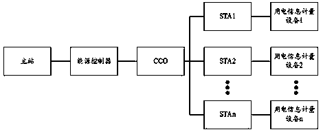 Power utilization information acquisition method and power utilization information acquisition device