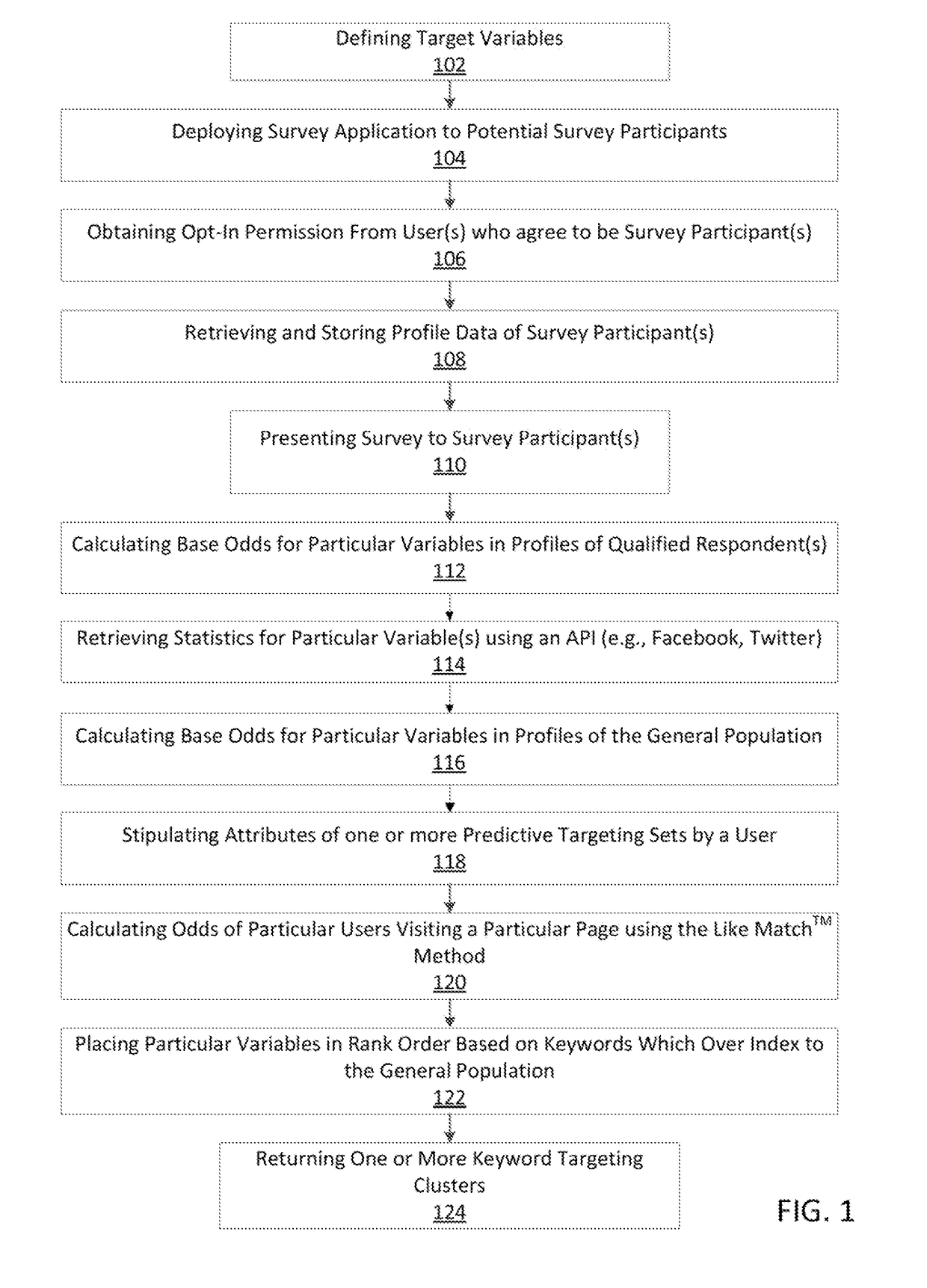 System and method for preference determination