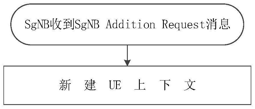 User terminal context processing method and device