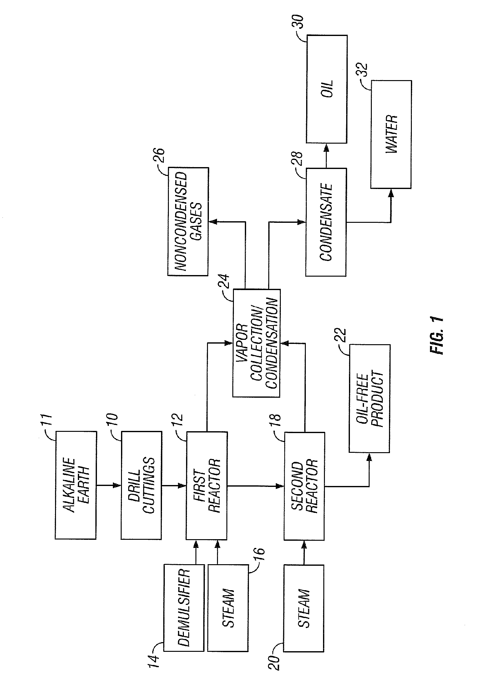 Oil contaminated substrate treatment method and apparatus