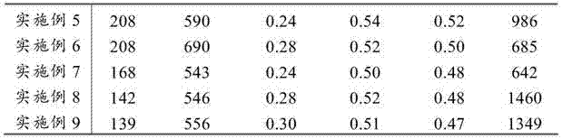 Piezoceramic material and preparation method thereof