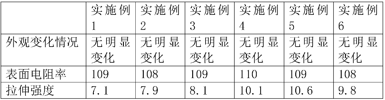 Non-silicon release agent for aluminum foil adhesive tape