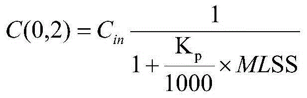 Method for predicting exposure level of organic chemicals in wastewater aerobic treatment system