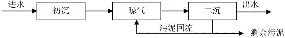 Method for predicting exposure level of organic chemicals in wastewater aerobic treatment system