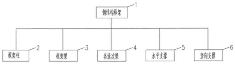 Intelligent modeling module of steel frame structure intelligent optimization design system