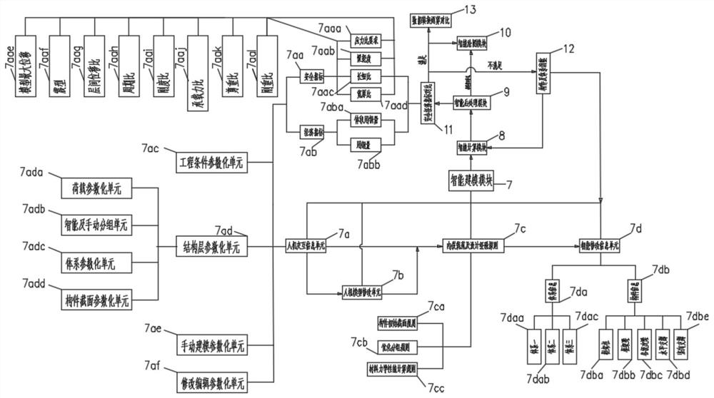 Intelligent modeling module of steel frame structure intelligent optimization design system