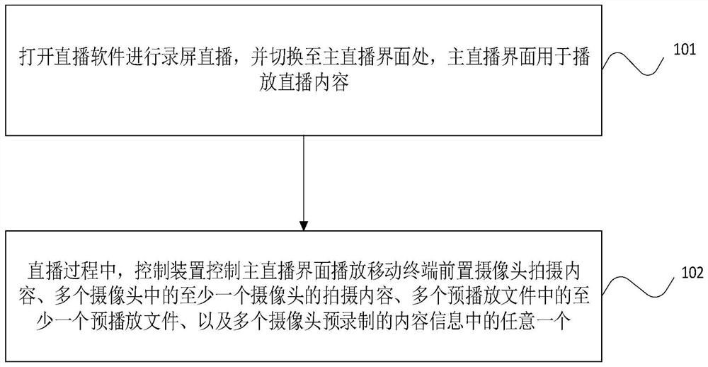 A live screen switching method, device and system