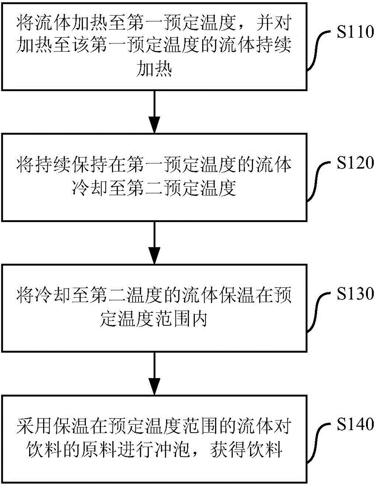 Method and device for brewing beverage