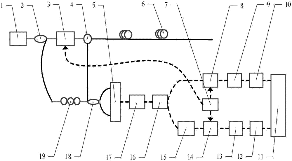 Phi-OTDR quadrature phase demodulation system and phase demodulation method