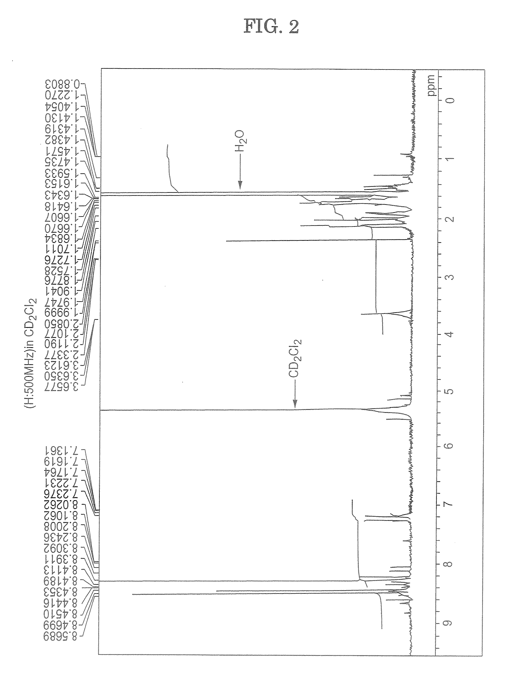 1,6-Substituted 3,8-Dihalogenopyrene And Process For Producing The Same