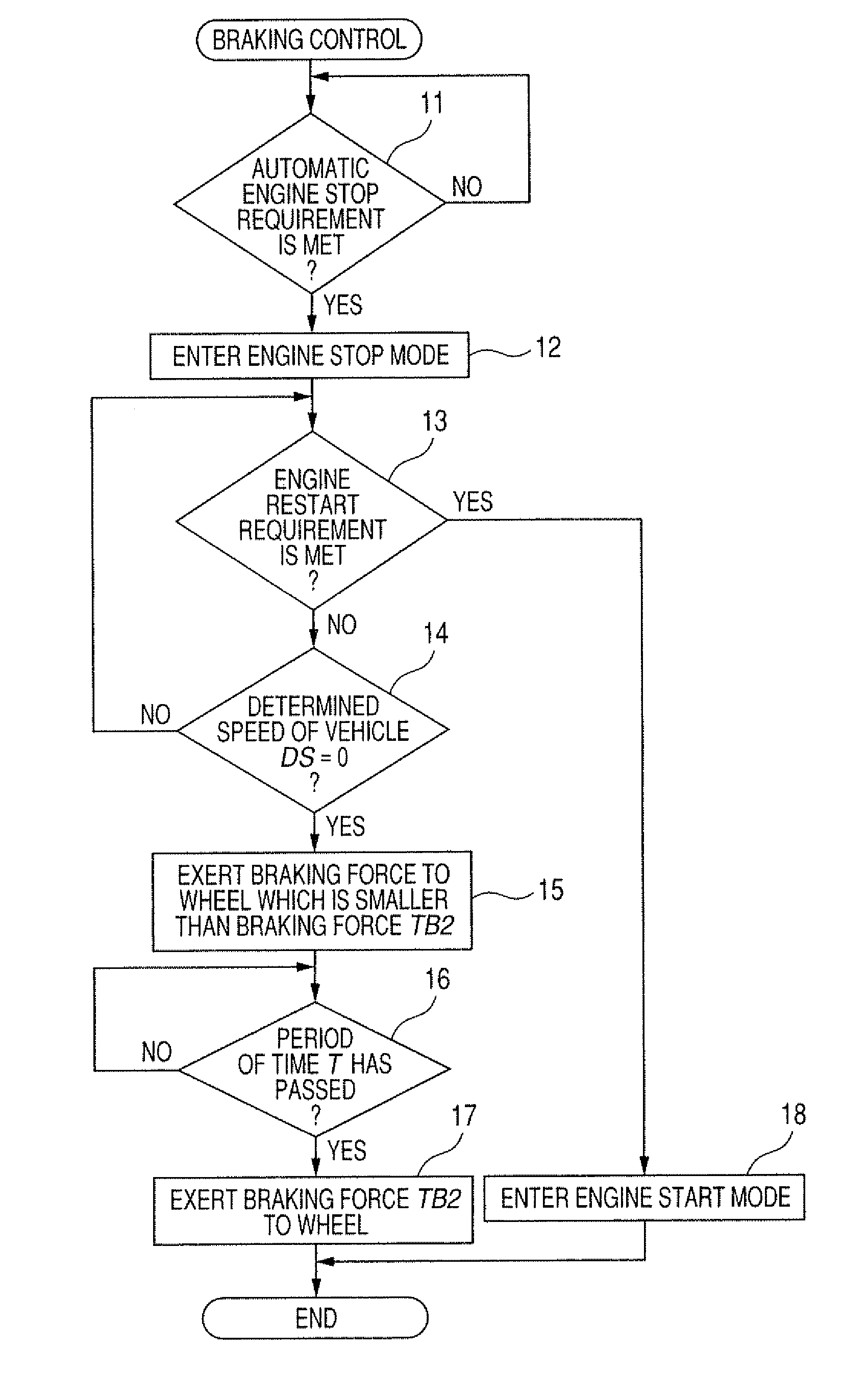 Vehicle control system controlling exertion of braking force on wheel