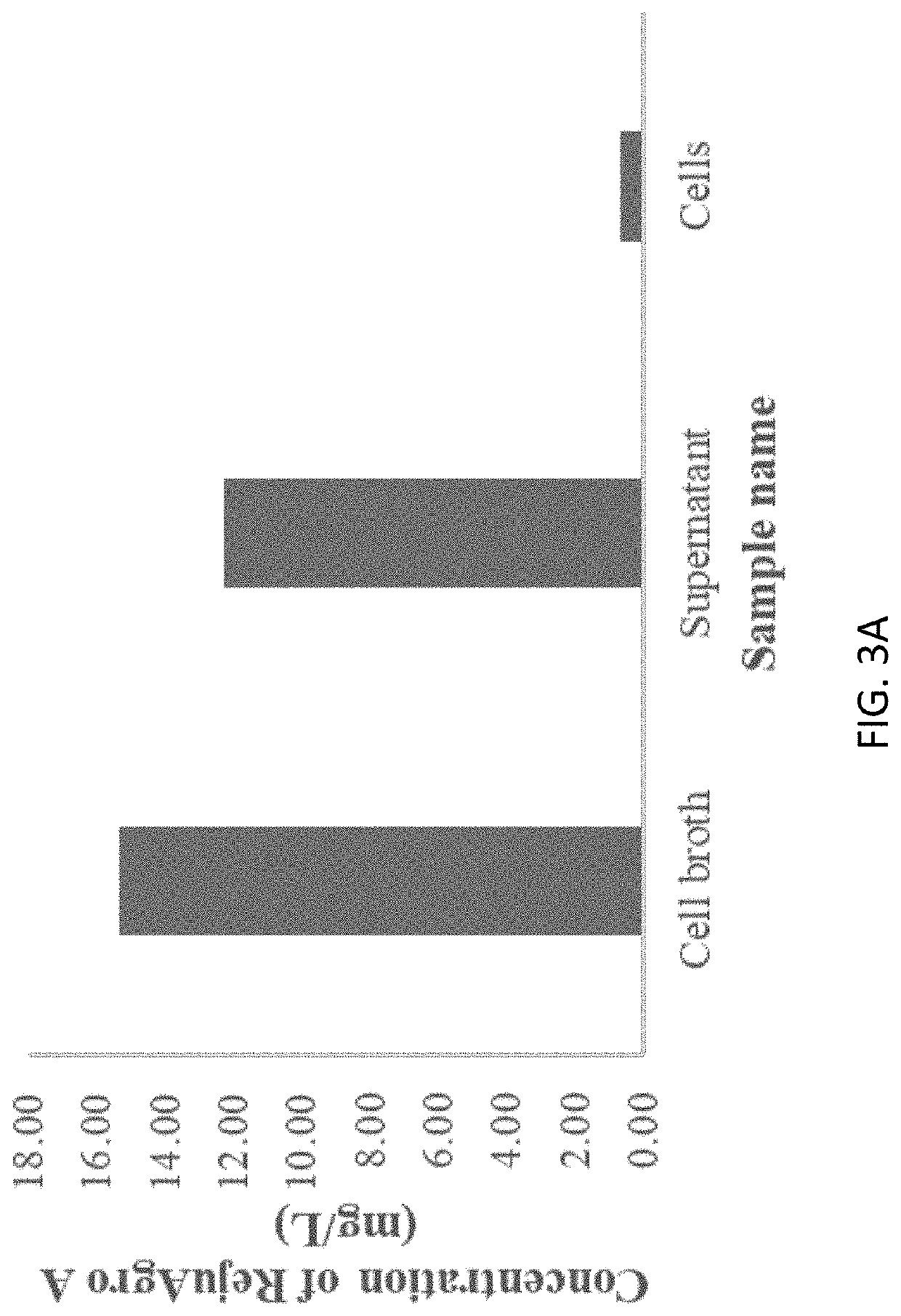 Pseudomonas strains and their metabolites to control plant diseases