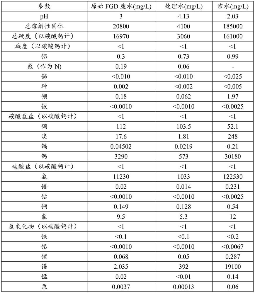 Process for preparing calcium magnesium ammonium phosphate from desulfurization wastewater, landfill leachate and phosphorus-containing wastewater