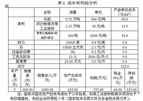 Polystyrene foam aggregate concrete insulation building block