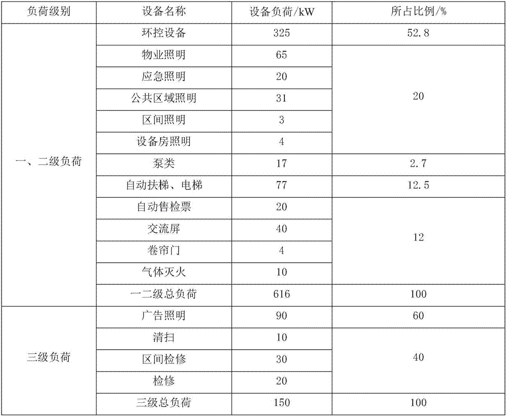 System and method for regulating advertising lighting based on railway tunnel piston wind