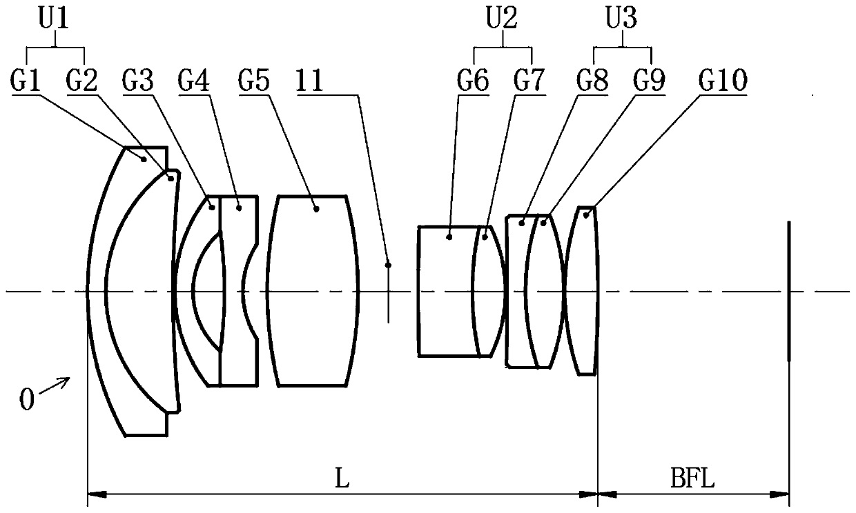 High-resolution prime lens