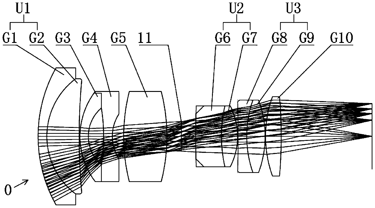 High-resolution prime lens