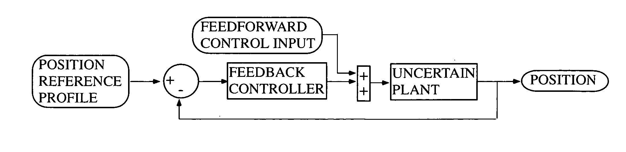 Method and apparatus for robust shape filter generation