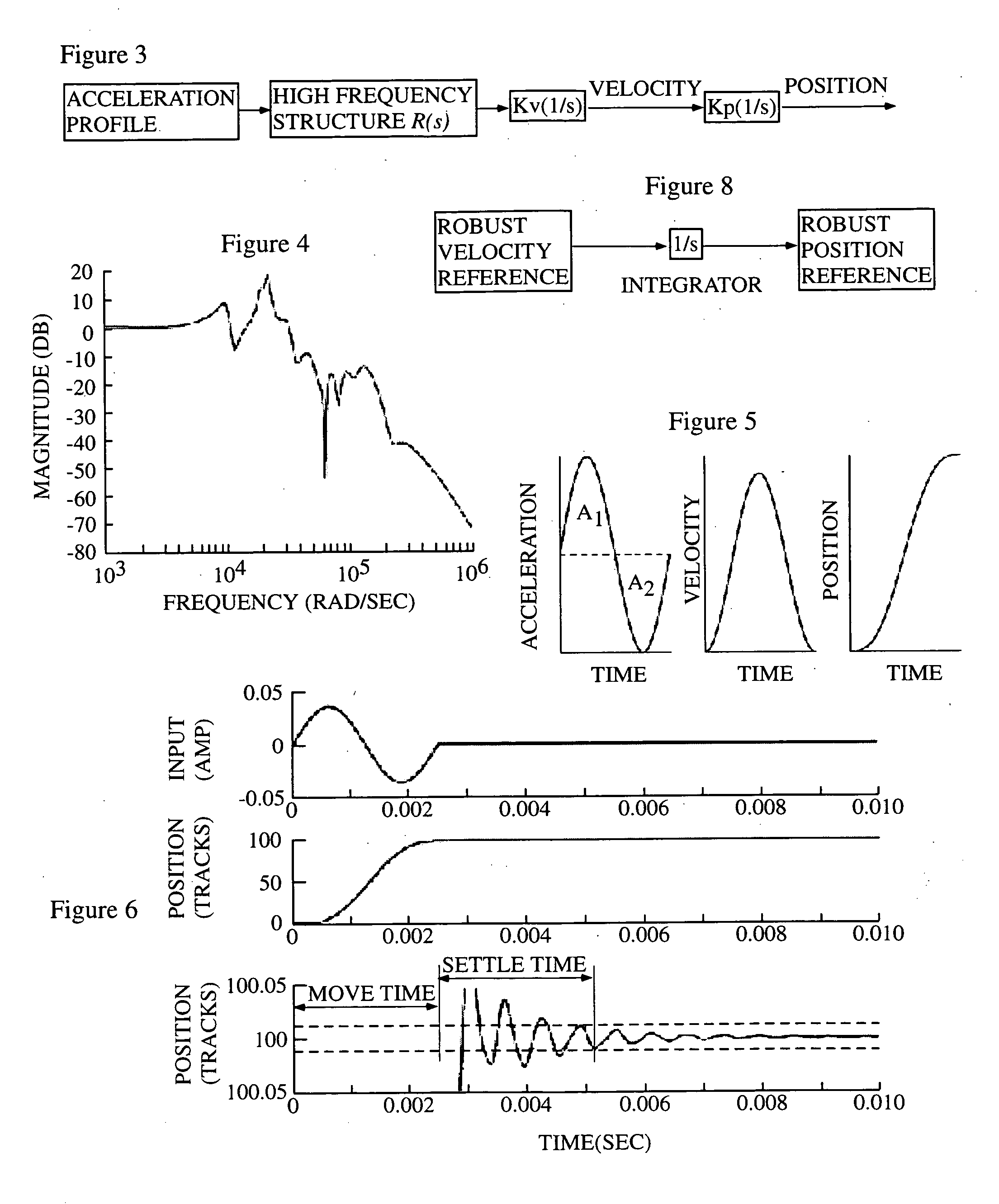 Method and apparatus for robust shape filter generation