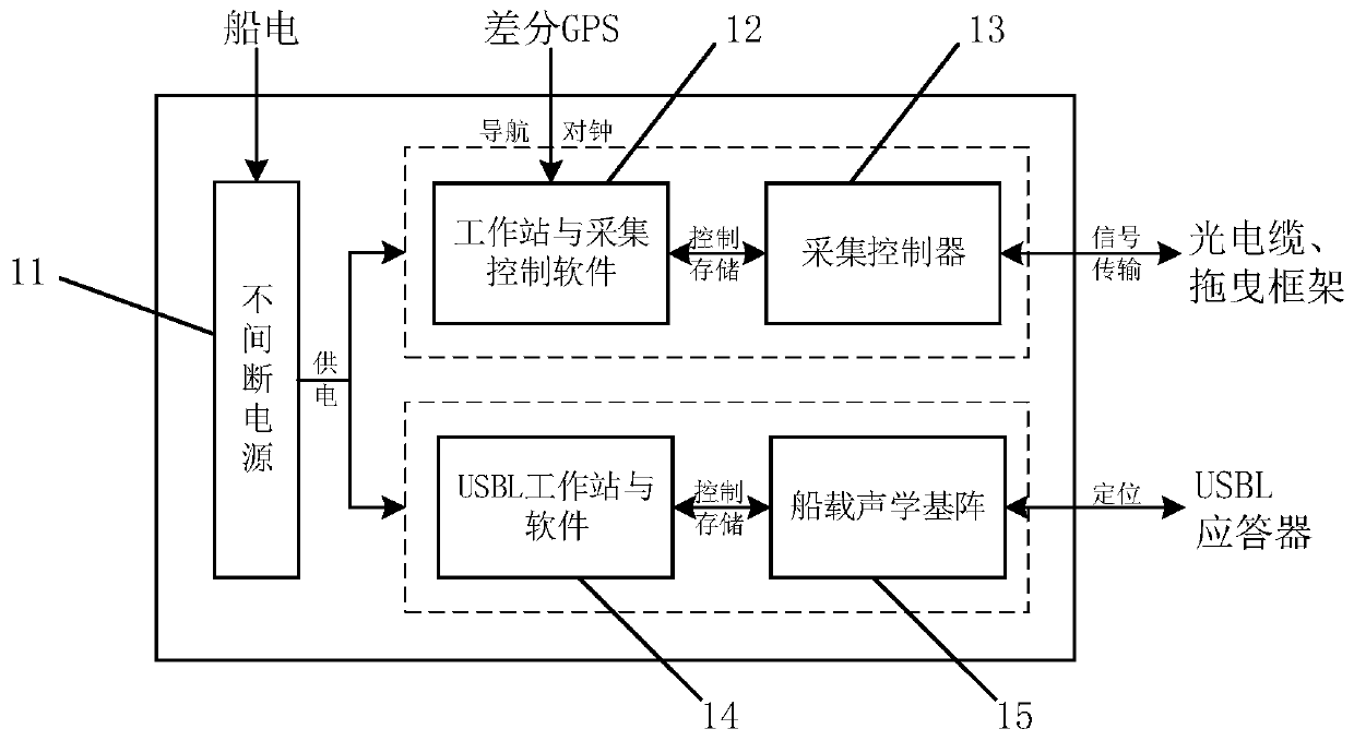 Near-bottom dragging type random receiving cable earthquake data collection system and method