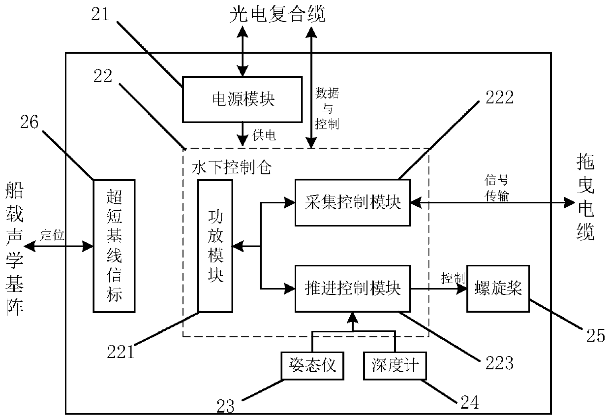 Near-bottom dragging type random receiving cable earthquake data collection system and method