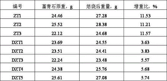 Denitration catalyst and preparation method thereof