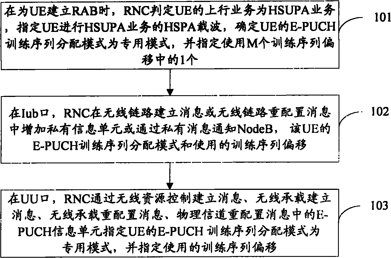 Method and system for realizing multi-user multiple input multiple output (MU-MIMO) of enhanced physical uplink channel (E-PUCH) on high speed packet access (HSPA) carrier