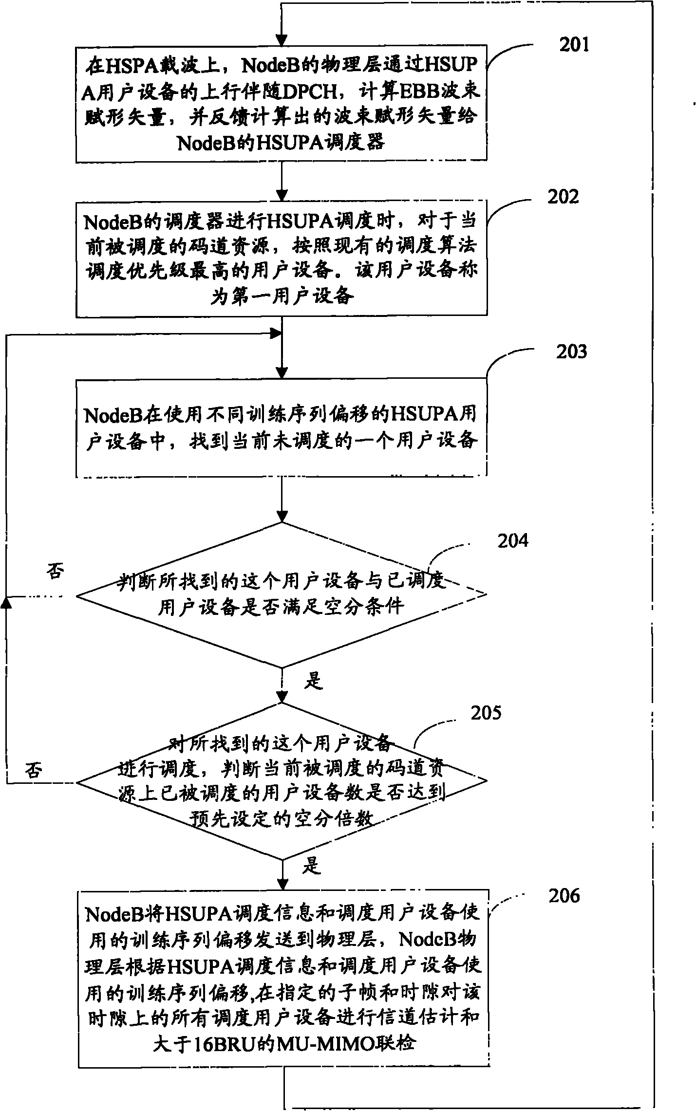 Method and system for realizing multi-user multiple input multiple output (MU-MIMO) of enhanced physical uplink channel (E-PUCH) on high speed packet access (HSPA) carrier