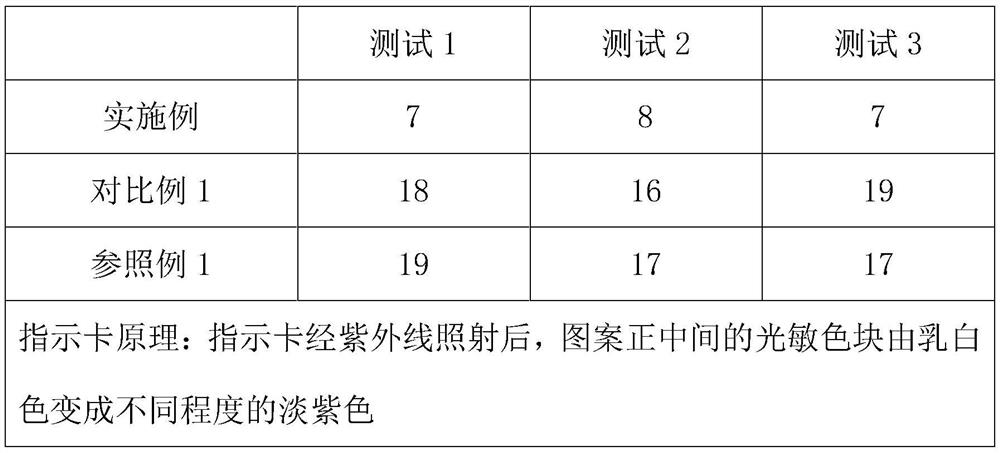 Technical method for lateral root induction of rhododendron lapponicum