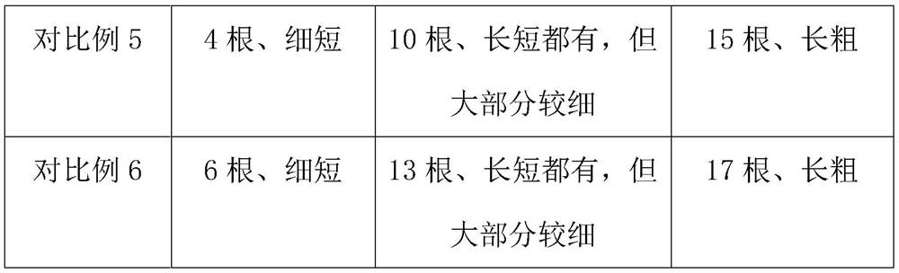 Technical method for lateral root induction of rhododendron lapponicum