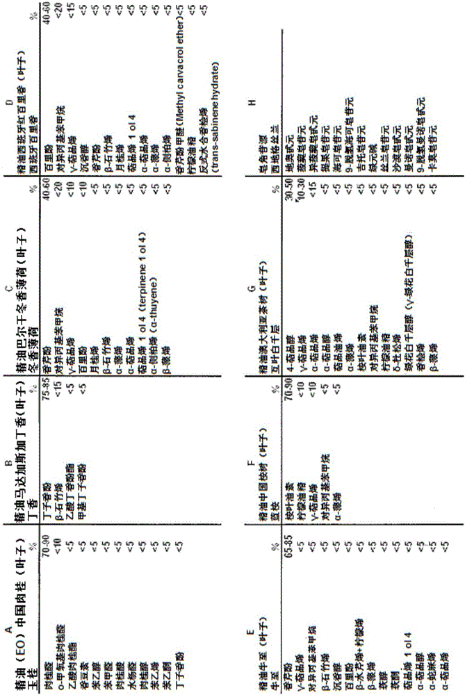 Oral anti-parasitic composition