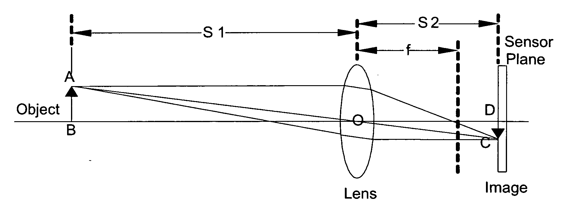 Passive distance estimation for imaging algorithms