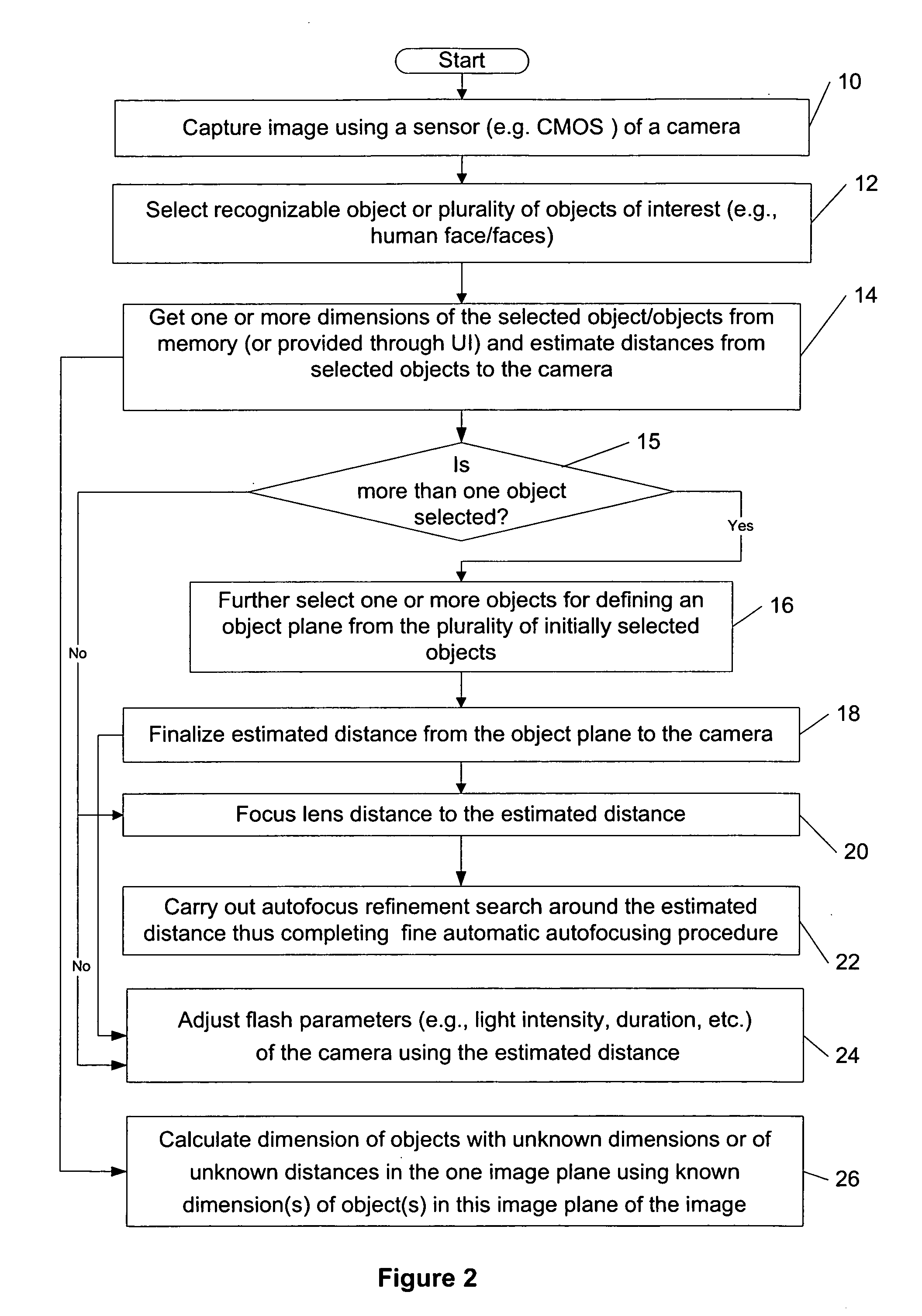 Passive distance estimation for imaging algorithms