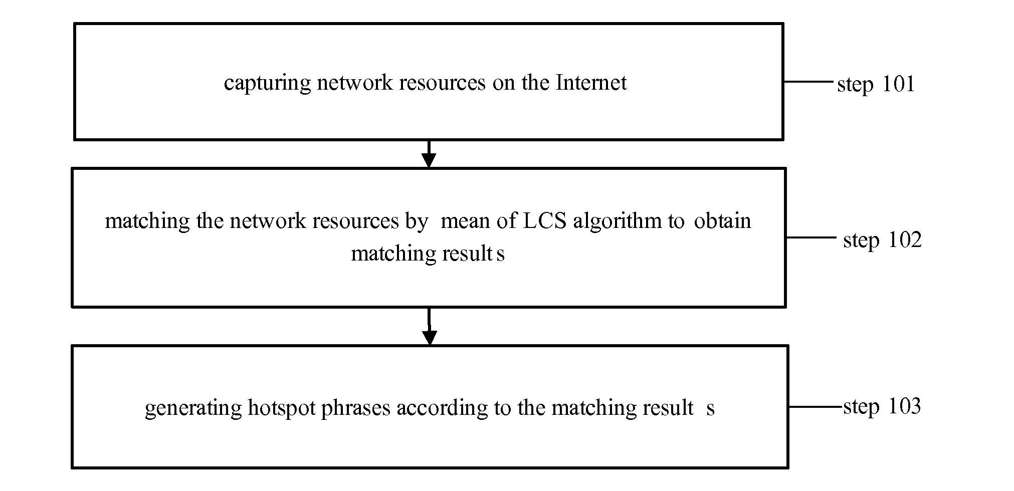 Hotspot aggregation method and device