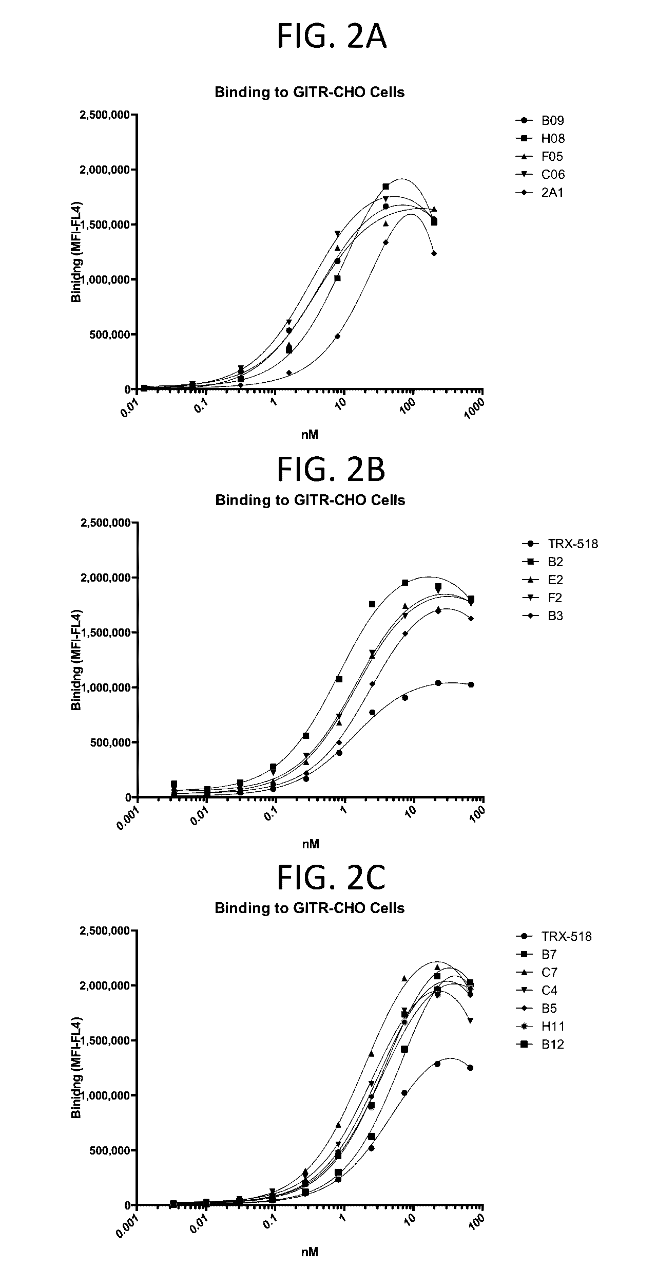 Multivalent and multispecific gitr-binding fusion proteins