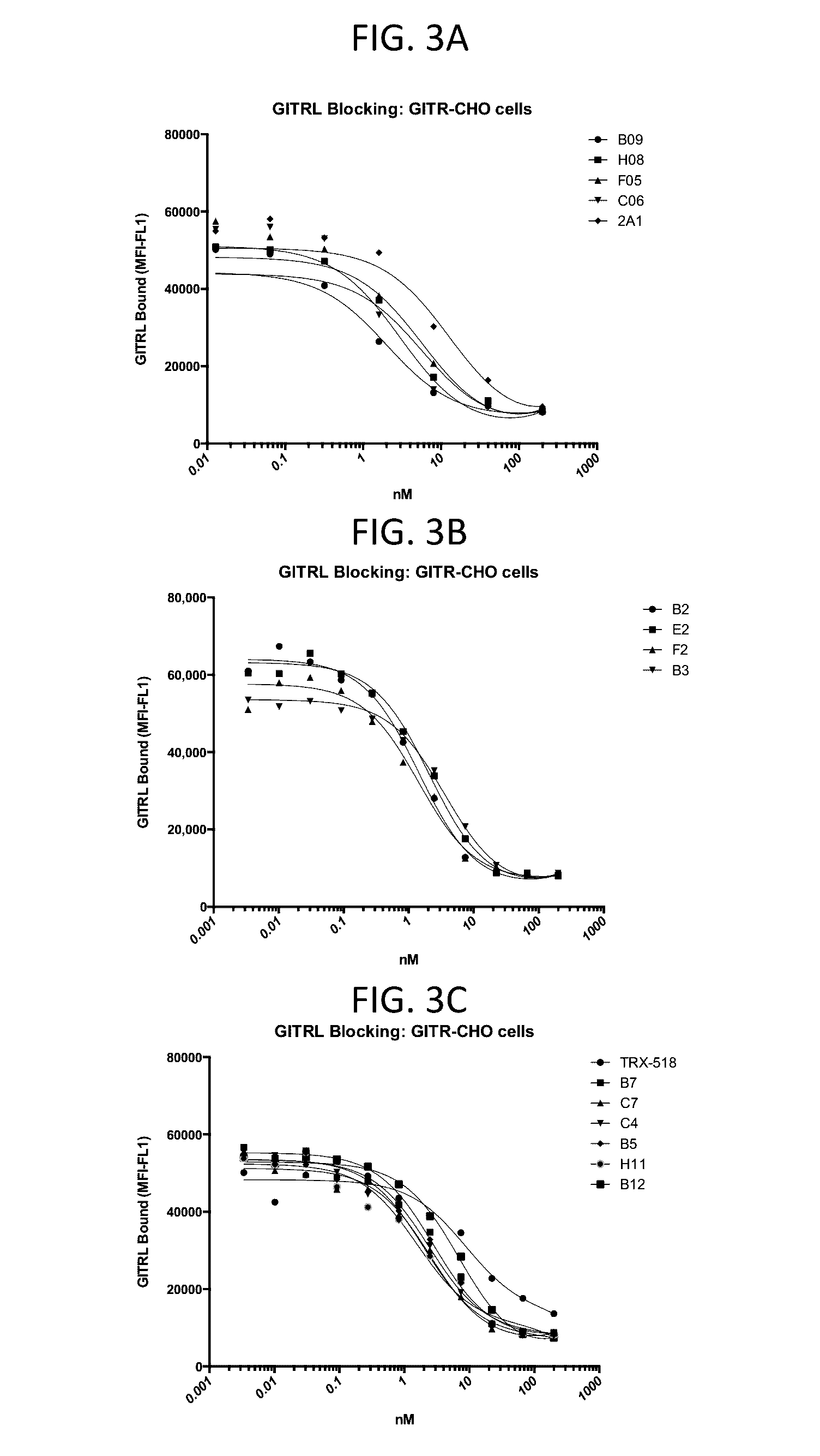 Multivalent and multispecific gitr-binding fusion proteins