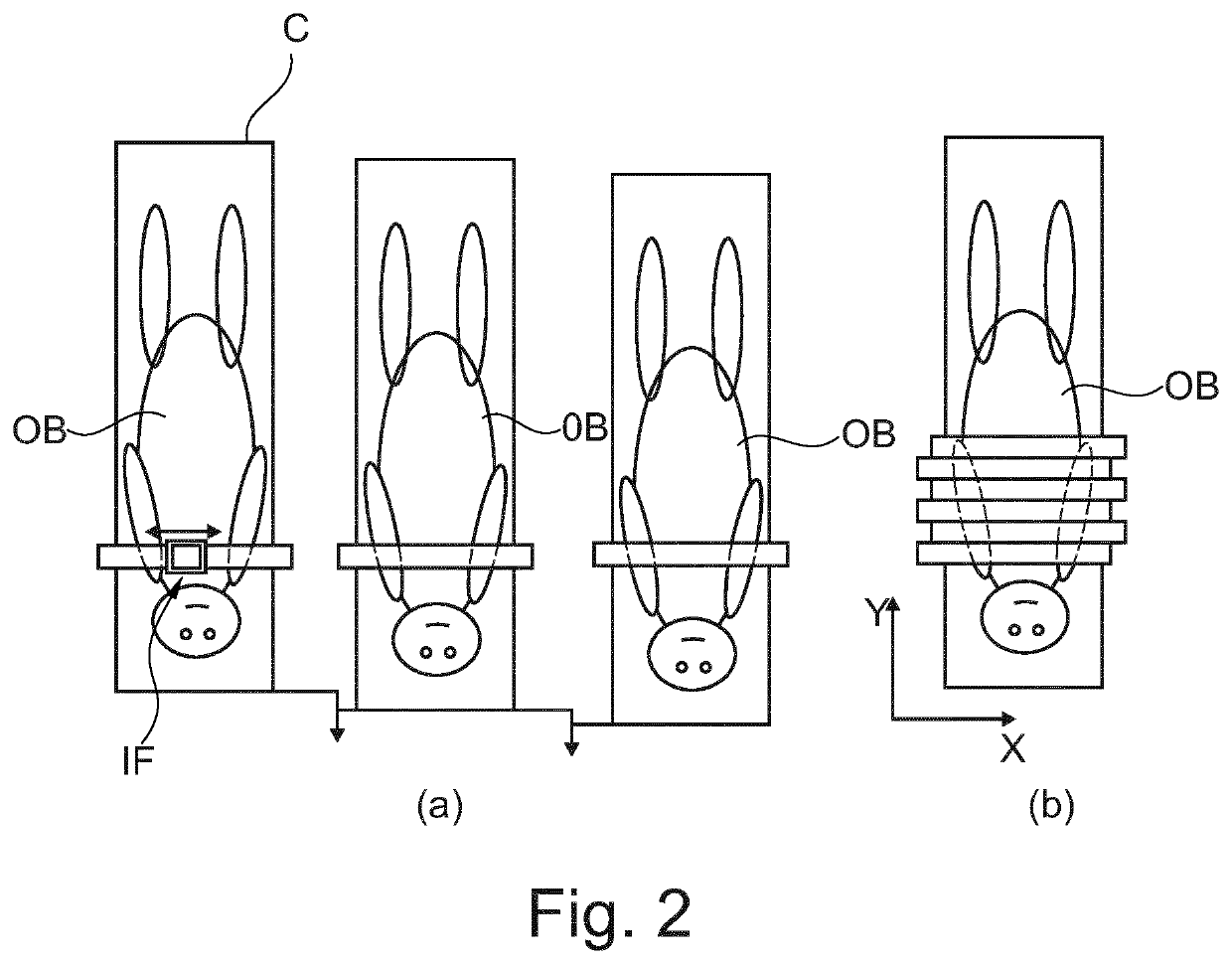 Scanning X-ray apparatus with full-field detector