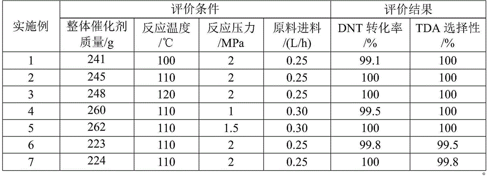 A kind of supported lacquer original nickel catalyst and preparation method thereof