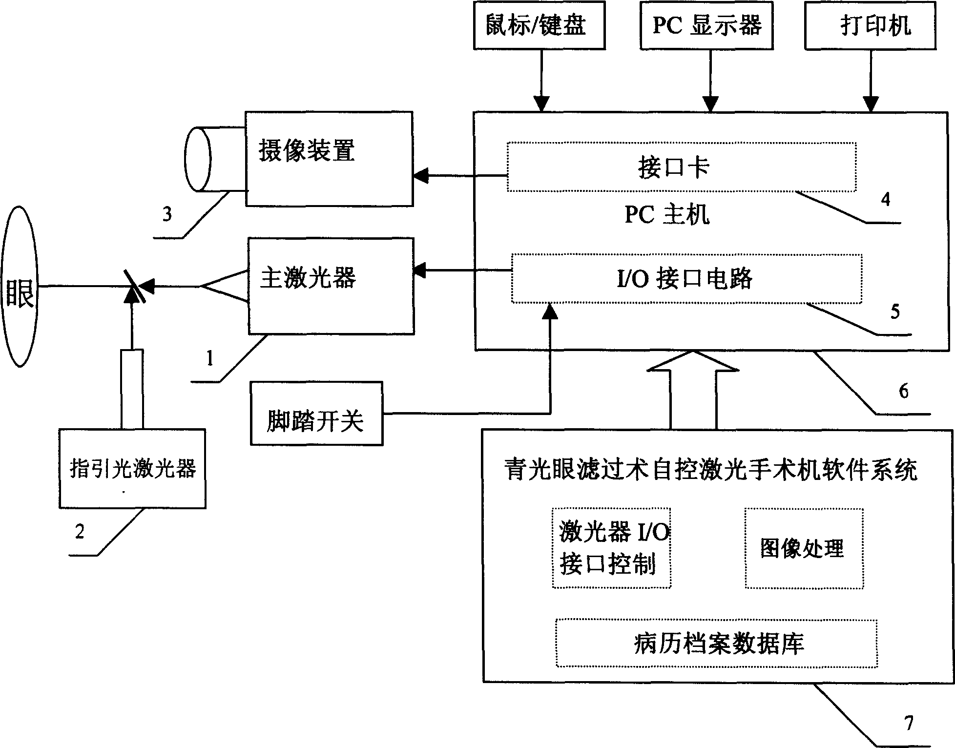 Automatic-controlled laser operation machine for glaucoma filtration operation