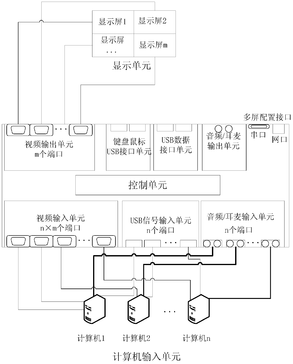 A computer multi-screen switching device and method