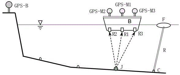 Real-time detection method of sinking position of flexible mattress