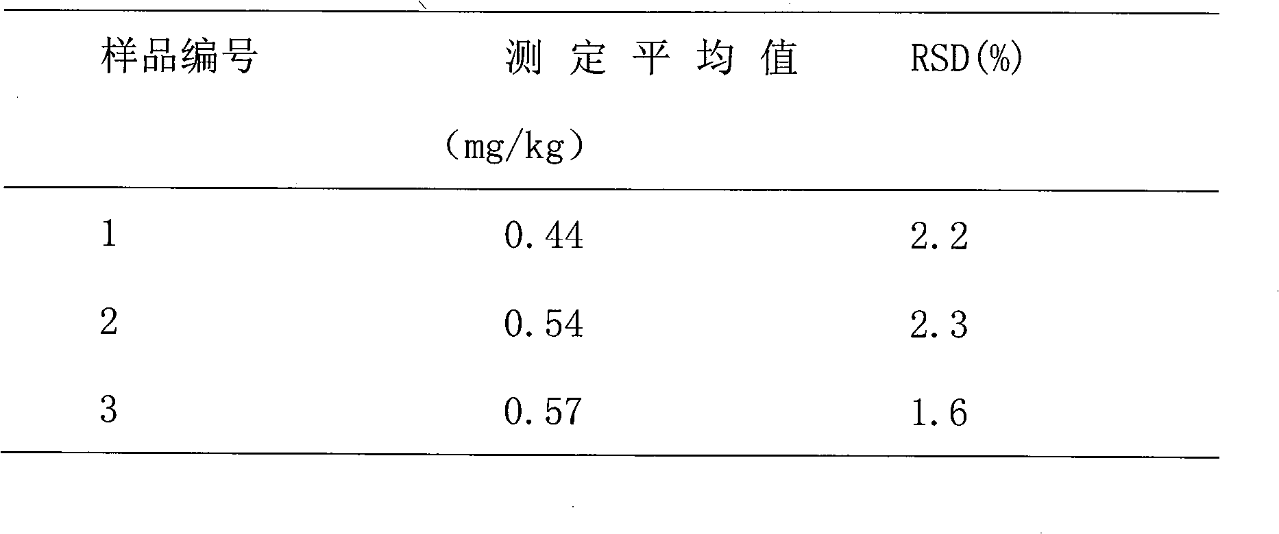 Tobacco and tobacco product arsenic content determination method