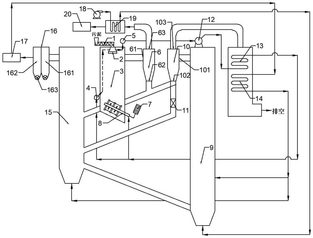 A sludge pyrolysis gasification system