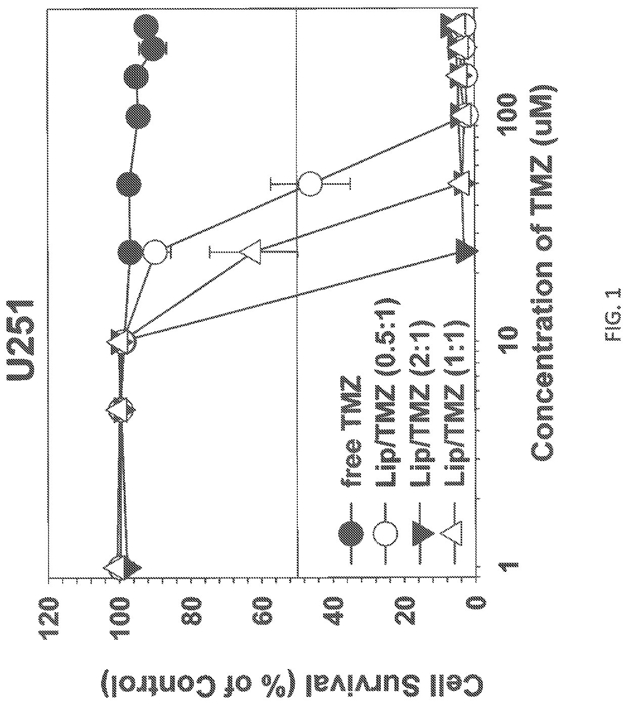 Targeted liposomes