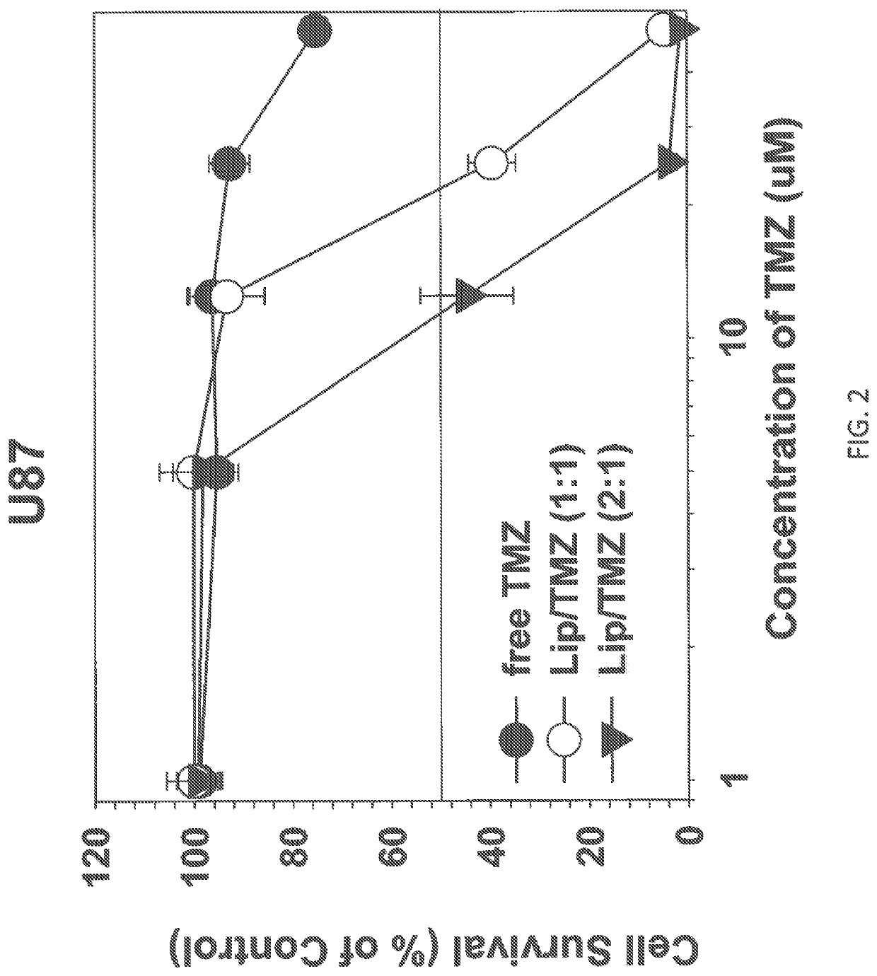 Targeted liposomes