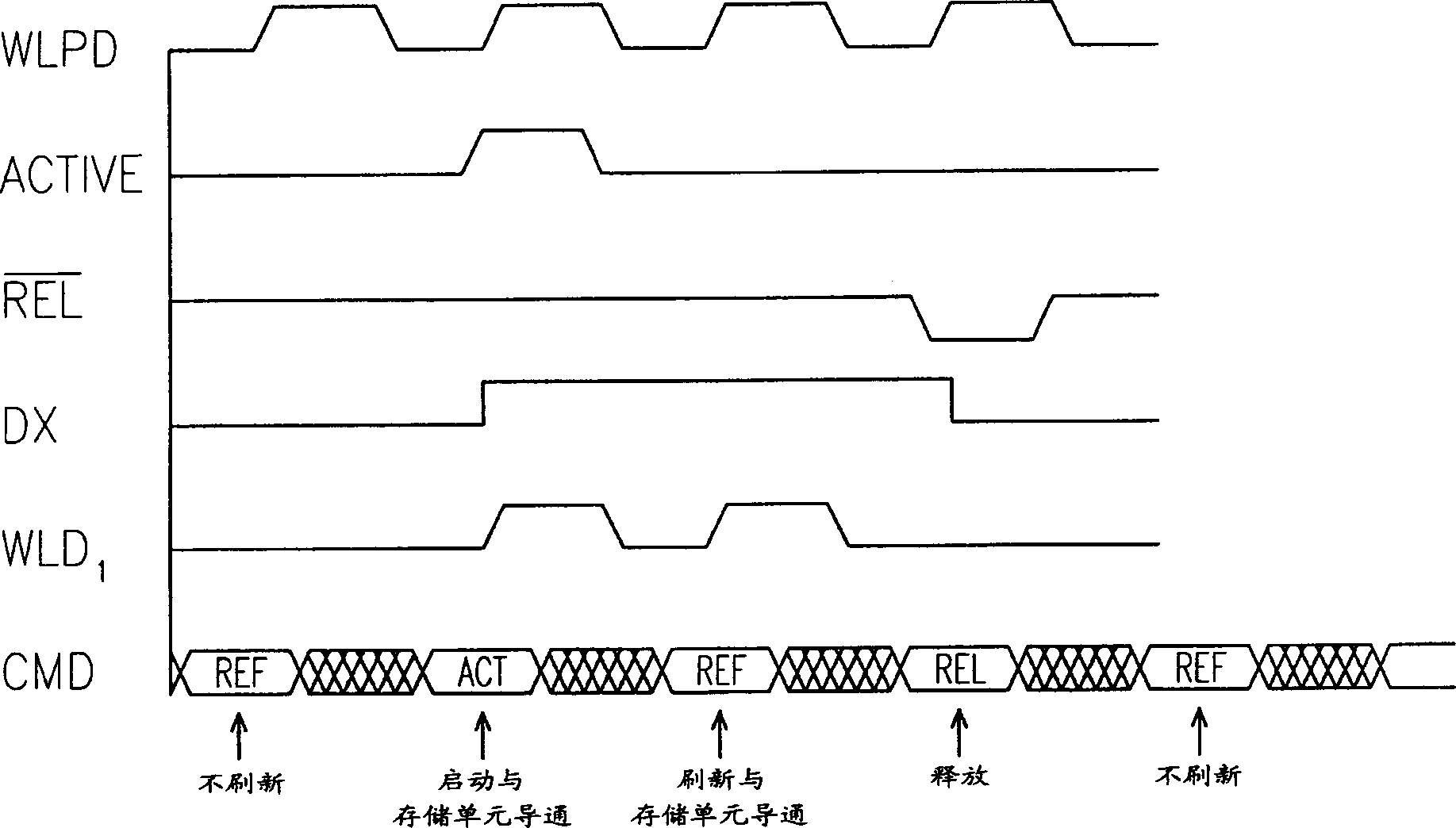 Selective memory refreshing circuit and method