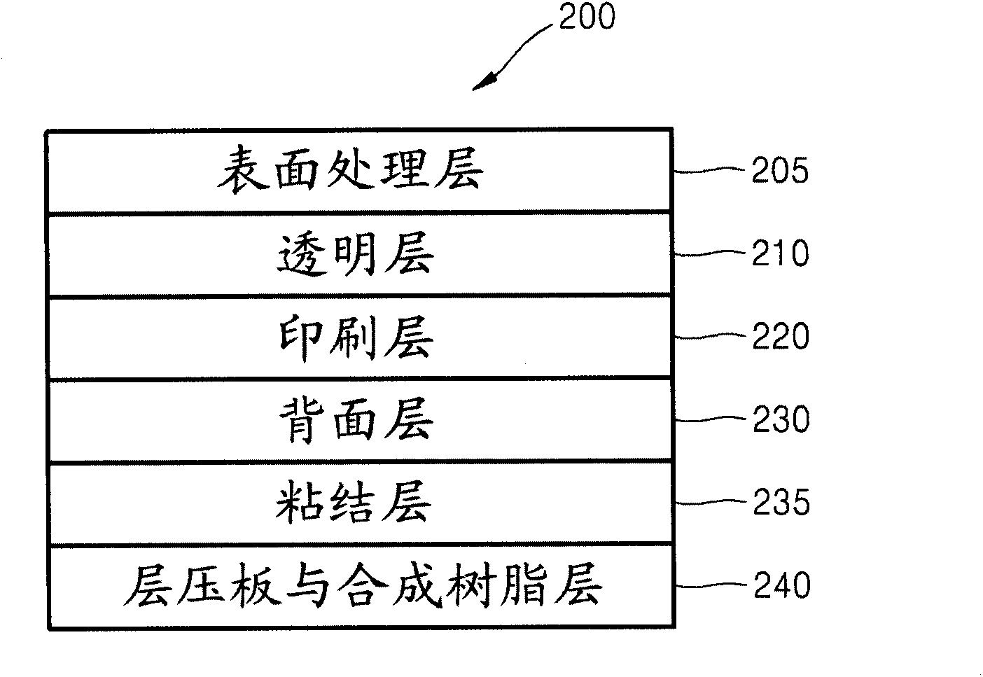 Flooring material including a PLA surface layer having wood patterns