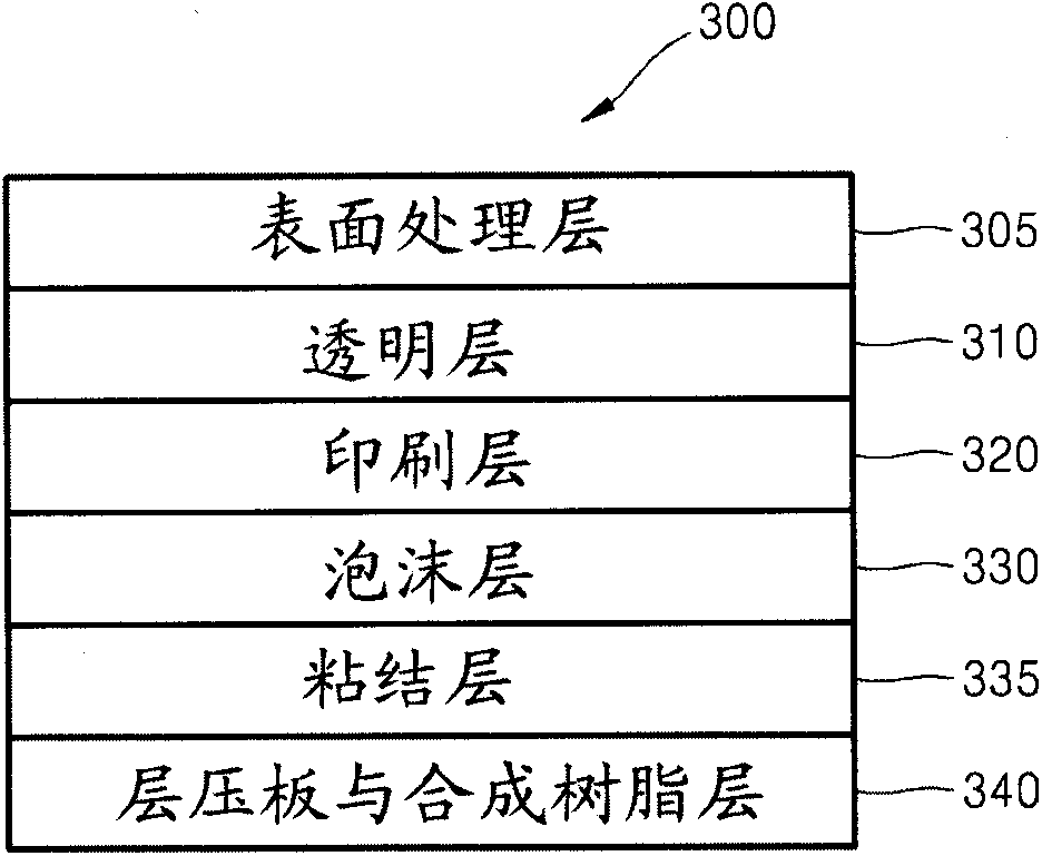 Flooring material including a PLA surface layer having wood patterns