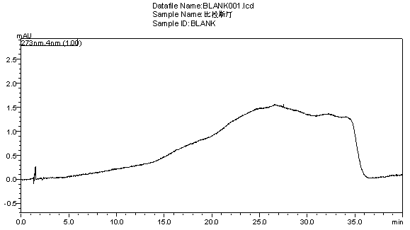 A method for separating and measuring process impurities in bilastine and its preparations